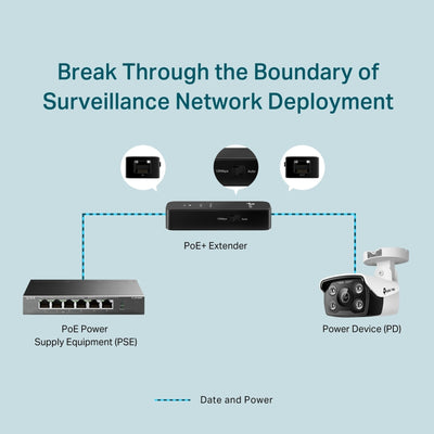 Adaptador Extensor PoE+ Fast Ethernet TL - PoE10E Hasta 250m