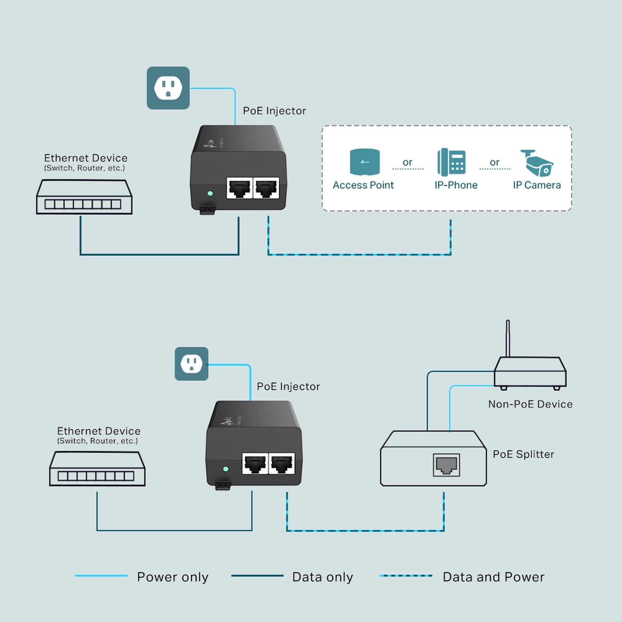 Adaptador Inyector PoE+ Gigabit TL - POE160S