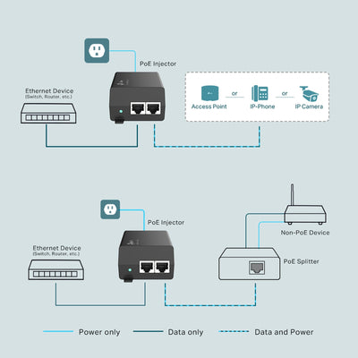 Adaptador Inyector PoE+ Gigabit TL - POE160S