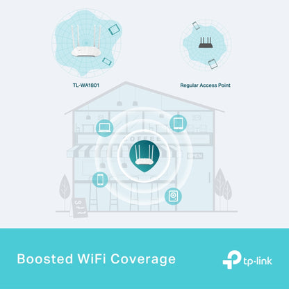 Access Point Wifi 6 Gigabit AX1800 TL-WA1801 - link wa1801