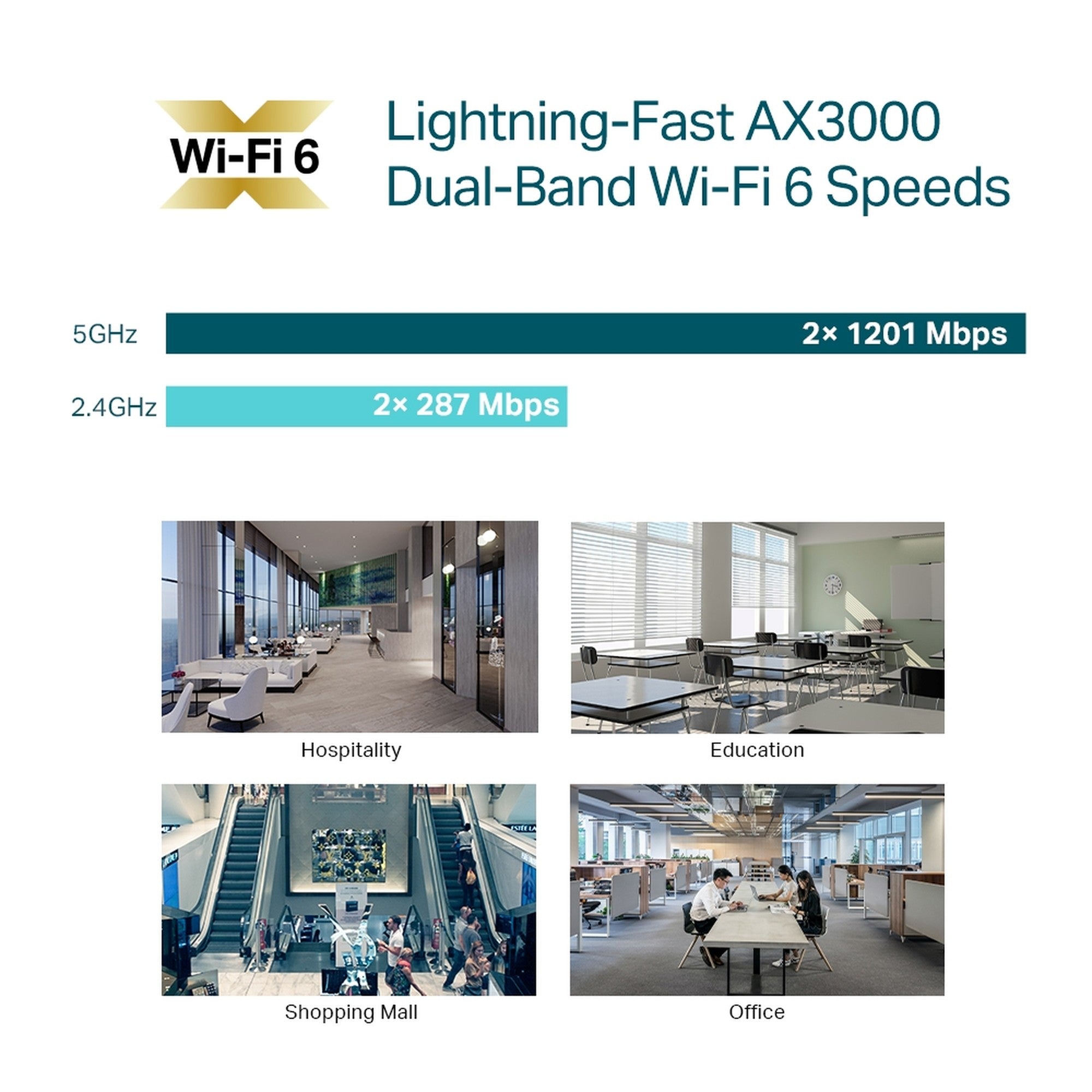 Access Point Wifi 6 Gigabit Tp-link Eap650 AX3000 para Techo - punto acceso