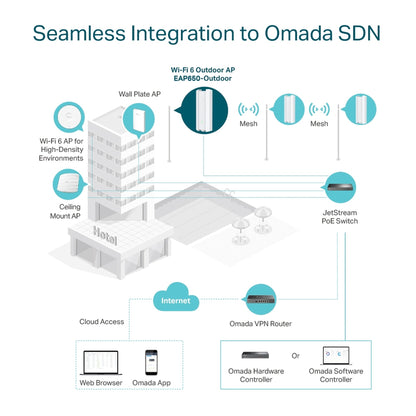 Access Point Exterior Wifi 6 Mesh Gigabit Omada EAP650-Outd - link omada