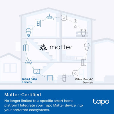 Enchufe Smart Tapo P125M Matter WiFi Monitor de Energía