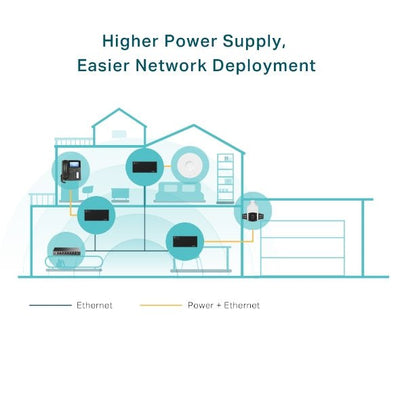 Inyector PoE++ Gigabit Metalico 60W TP-Link TL-POE170S