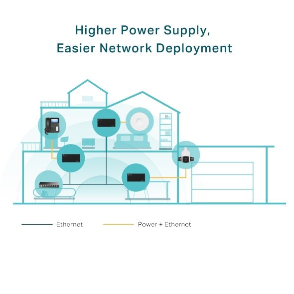Inyector PoE++ Gigabit Metalico 60W TP-Link TL-POE170S