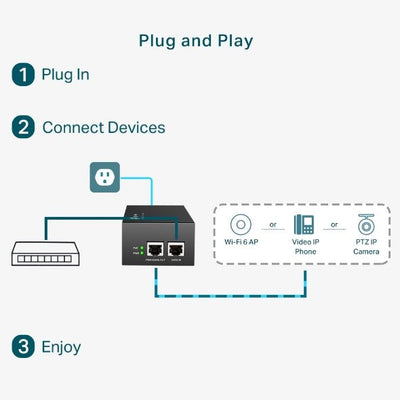 Inyector PoE++ Gigabit Metalico 60W TP-Link TL-POE170S