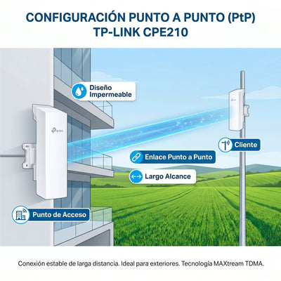 Punto de Acceso Exterior CPE210 9dBi Direccional 2.4GHz