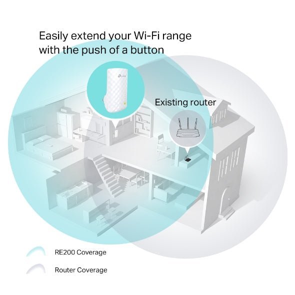 Repetidor WIFI Dual Band AC750 Mesh TP - Link RE200