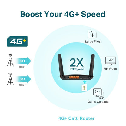 Router 4G+ Dual Band AC1200 Gigabit TP - Link MR600