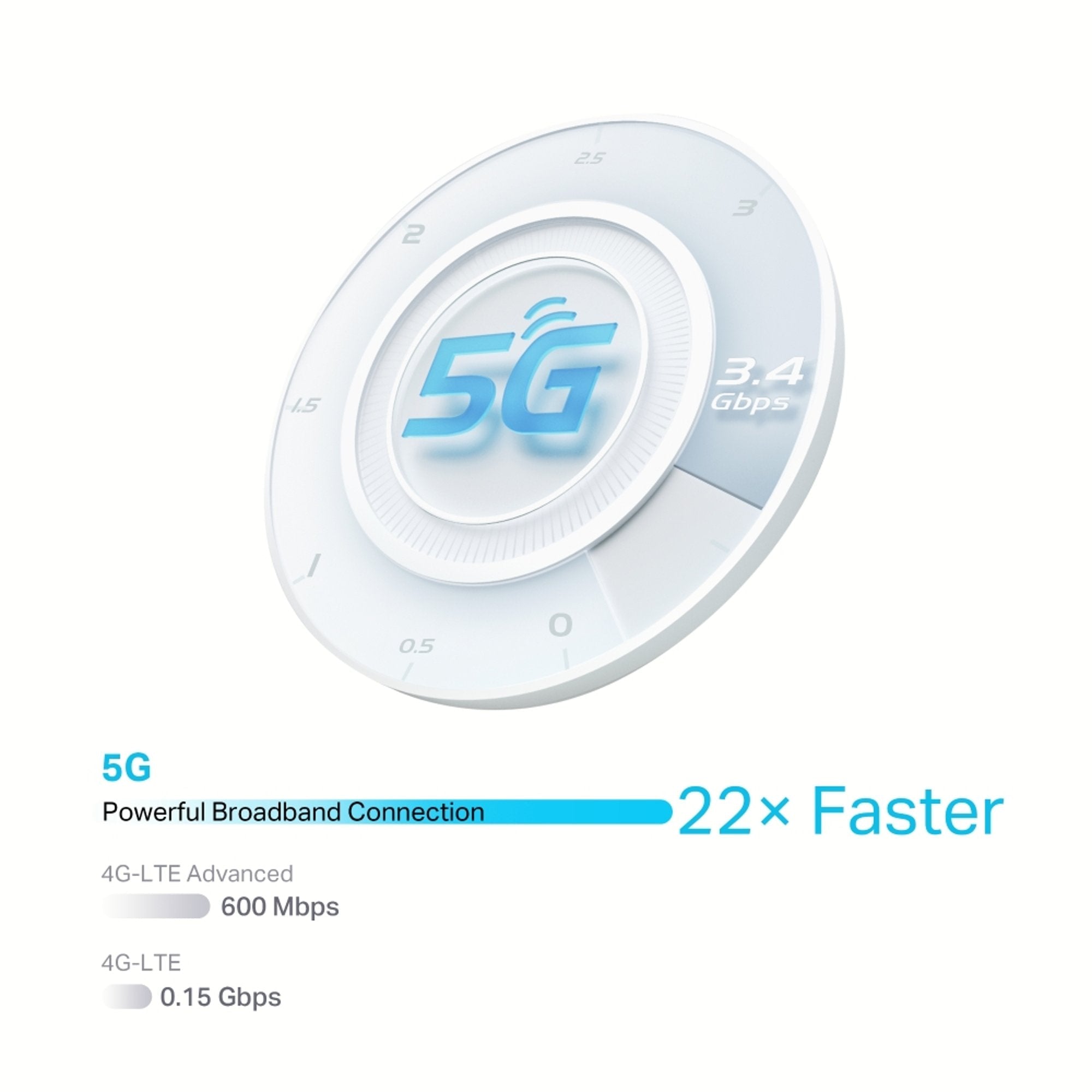 Router 5G WiFi 6 AX3000 Gigabit Ethernet NX510V