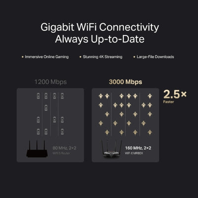Router Mercusys MR80X WiFi 6 AX3000 Doble Banda Gigabit