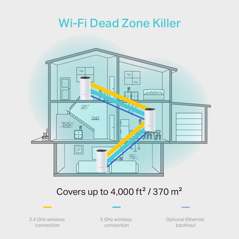 Router Repetidor Dual Band Wifi Mesh Deco M4 Pack X3