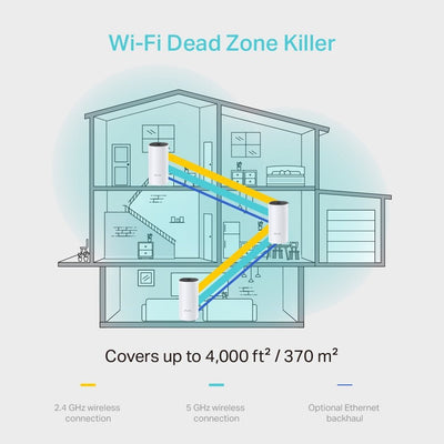 Router Repetidor Dual Band Wifi Mesh Deco M4 Pack X3