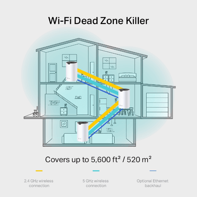 Sistema WiFi Mesh TP-Link Deco S7 AC1900 Router