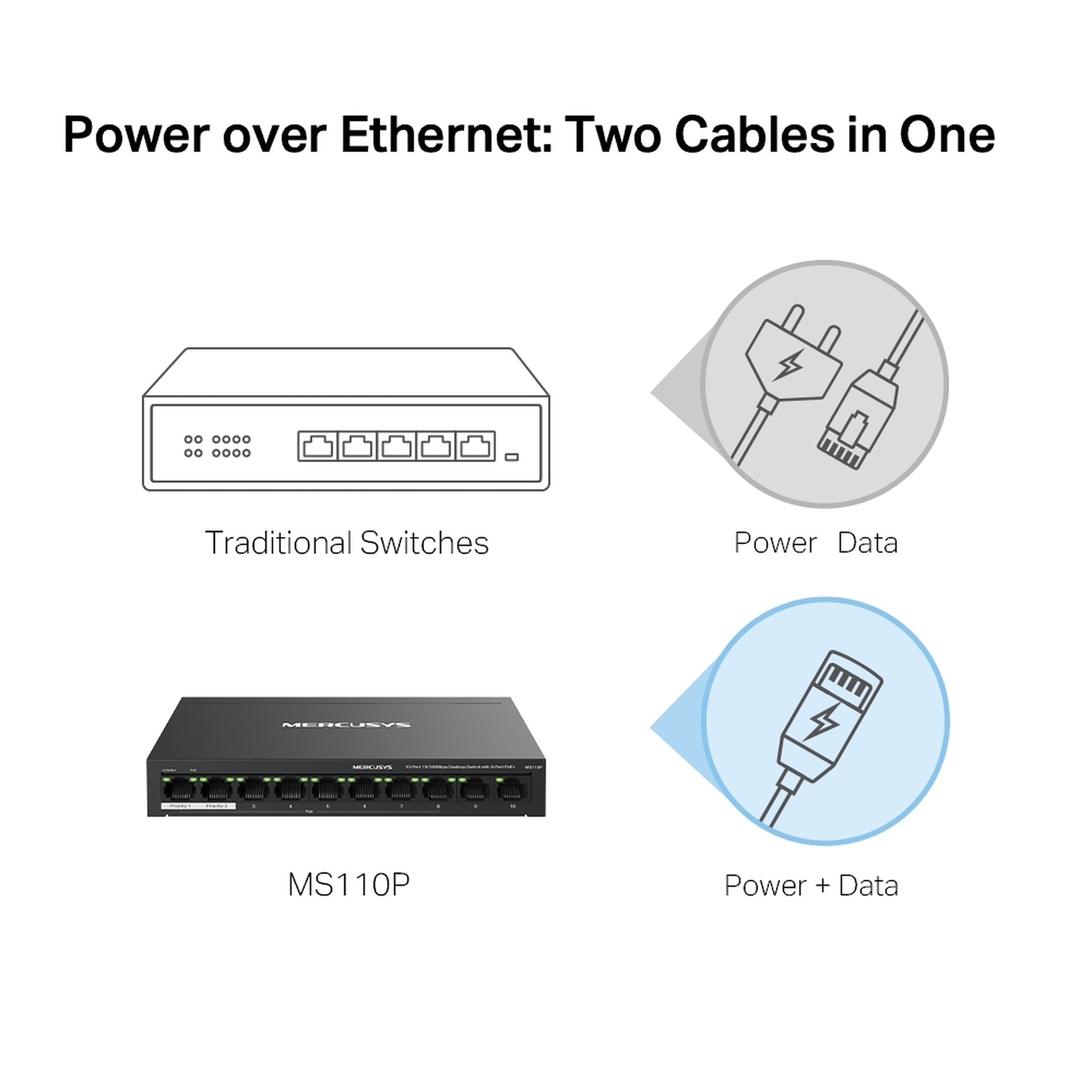 Switch 10 Puertos 8 PoE+ 65W MS110P 100 Mbps