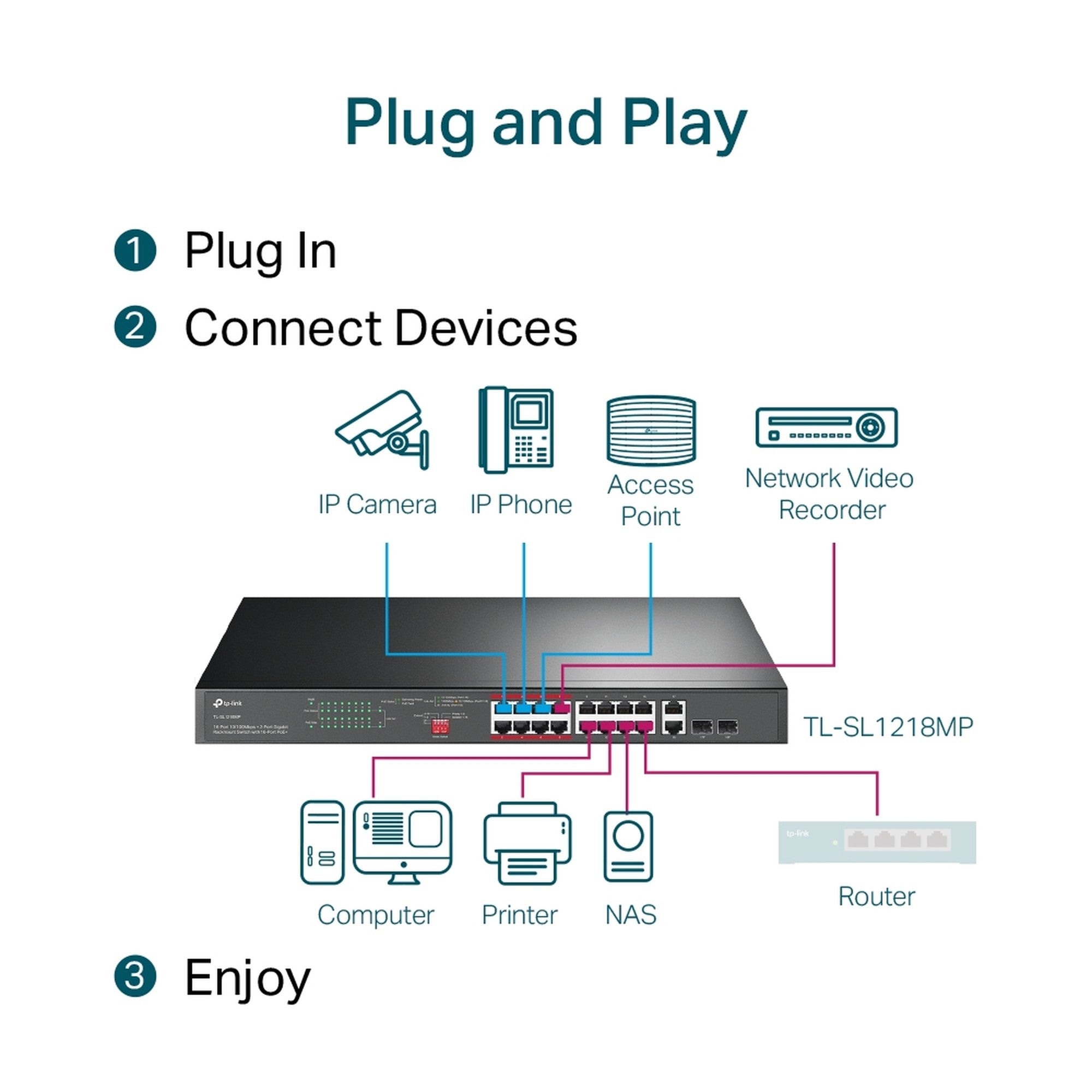 Switch 16 Puertos PoE + 2G + 2SFP TL - SL1218MP TP - Link