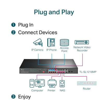 Switch 16 Puertos PoE + 2G + 2SFP TL - SL1218MP TP - Link