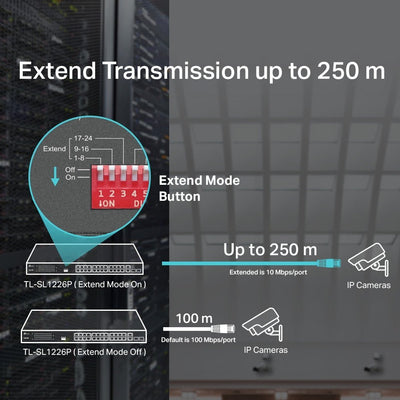 Switch 24 puertos PoE+ a 10/100 Mbps + 2 Gigabit SFP SL1226P