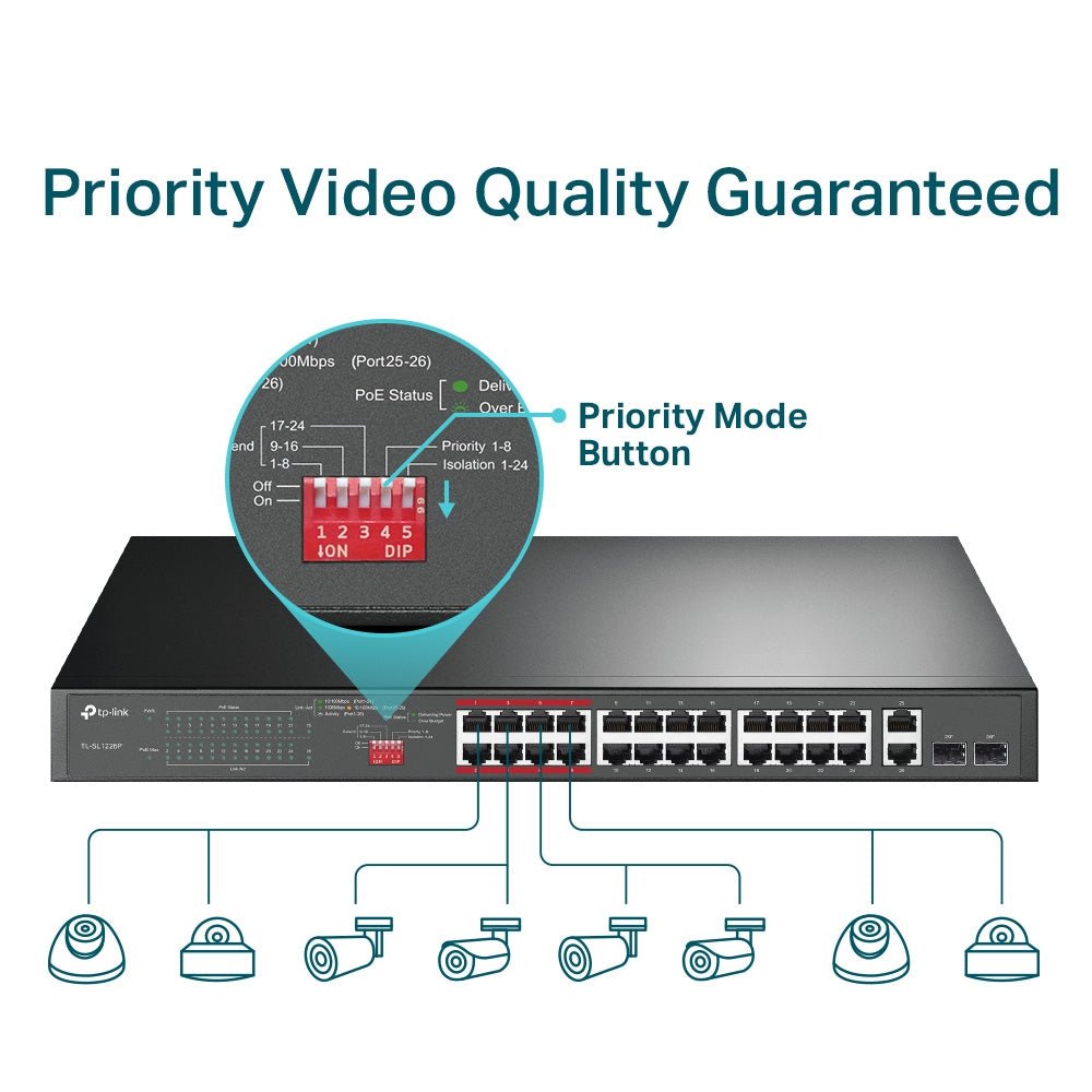 Switch 24 puertos PoE+ a 10/100 Mbps + 2 Gigabit SFP SL1226P