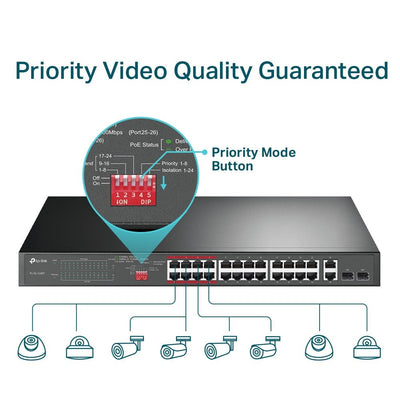 Switch 24 puertos PoE+ a 10/100 Mbps + 2 Gigabit SFP SL1226P