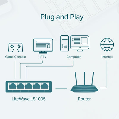 Switch 5 Puertos 10/100Mbps TP - Link LS1005 LiteWave