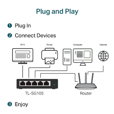 Switch 5 Puertos Gigabit Metálico TL‑SG105