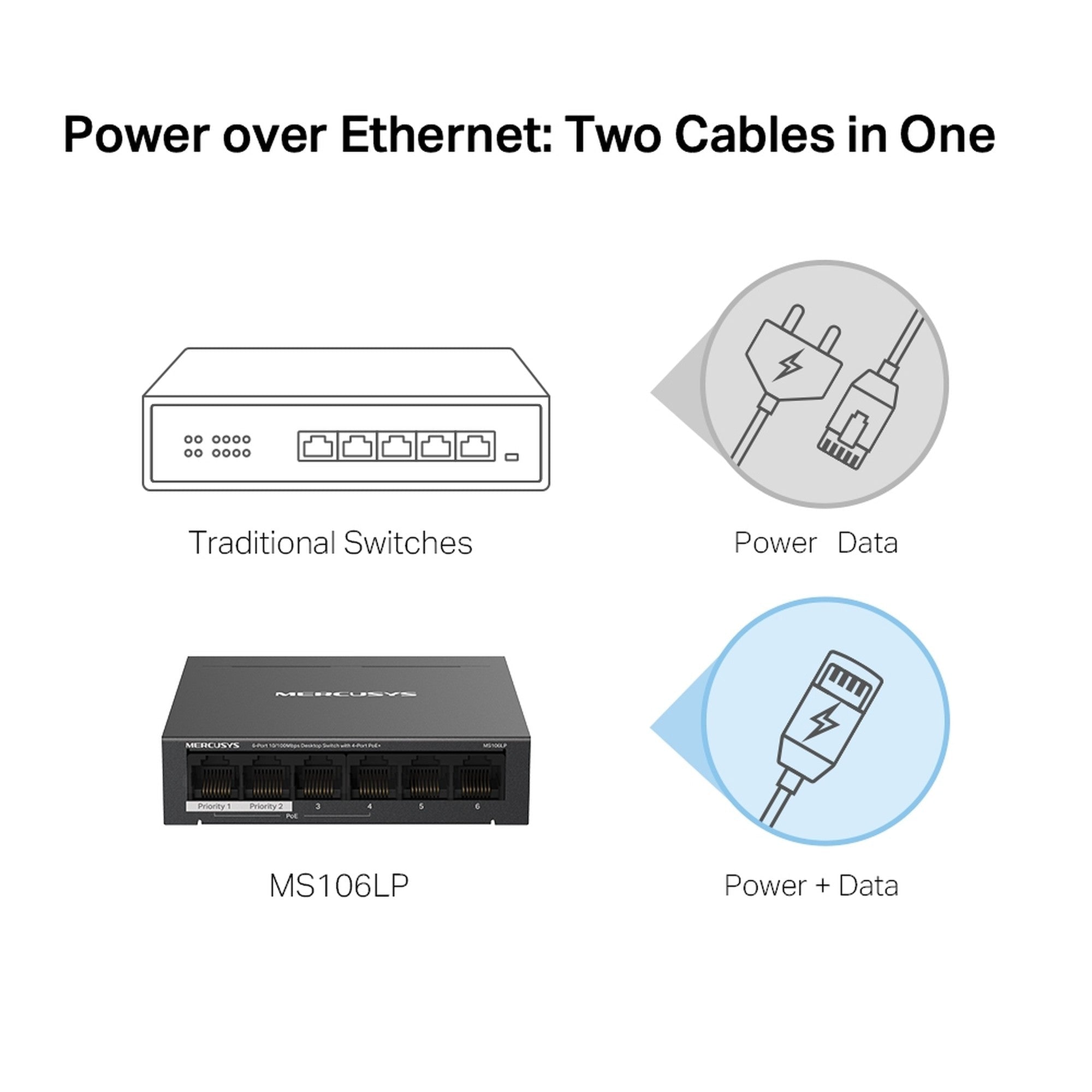 Switch 6 Puertos 4 PoE+ 65W MS106LP 100 Mbps