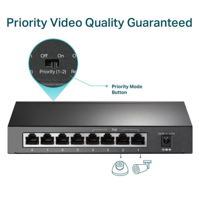 Switch 8 Puertos 4 Puertos PoE+ 10/100Mbps TL - SF1008P