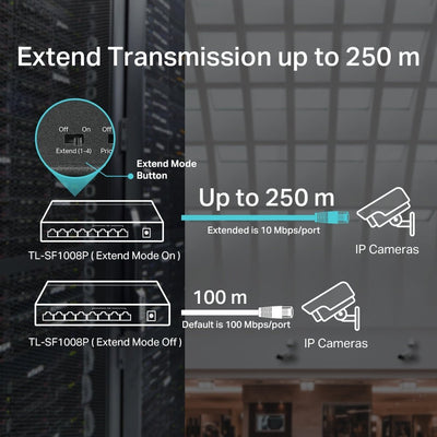 Switch 8 Puertos 4 Puertos PoE+ 10/100Mbps TL - SF1008P
