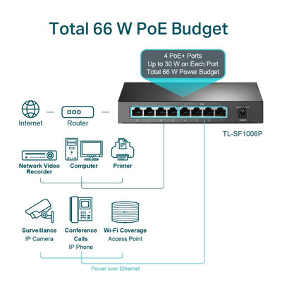 Switch 8 Puertos 4 Puertos PoE+ 10/100Mbps TL - SF1008P