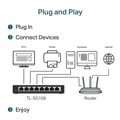 Switch 8 Puertos Gigabit TP - Link TL - SG108 Metálico