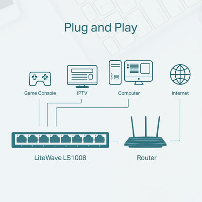 Switch 8 Puertos Lan 10/100mbps Tp - link Ls1008 Litewave